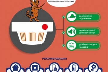 Аўтаномны пажарны апавяшчальнік (апі) - эфектыўная і надзейная абарона вашага дома!